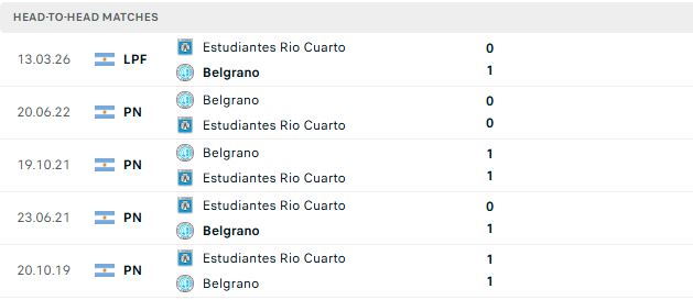 Nhận định, Soi kèo Belgrano vs Estudiantes de Rio Cuarto 05h15 ngày 21/09: Bắt nạt tân binh - Ảnh 3