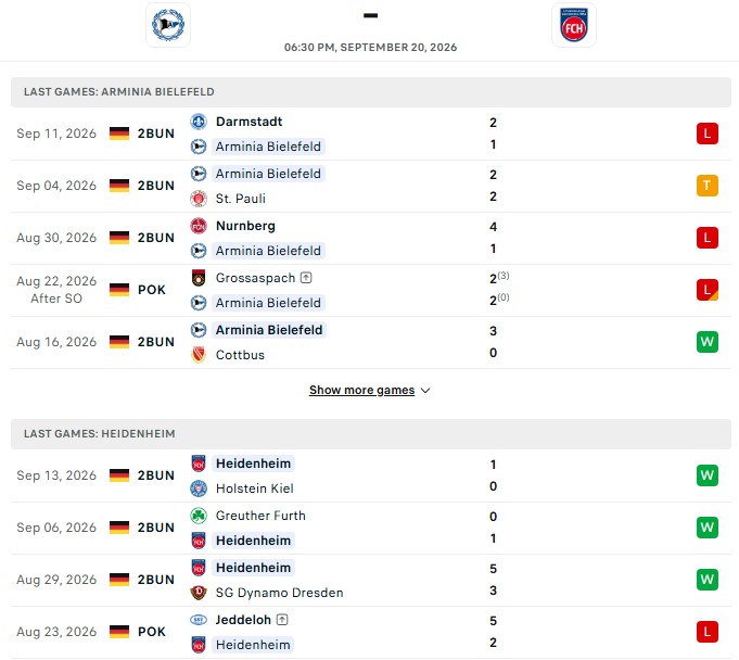 Nhận định, Soi kèo Bielefeld vs Heidenheim 18h30 ngày 20/09: Thắng khách không dễ - Ảnh 2