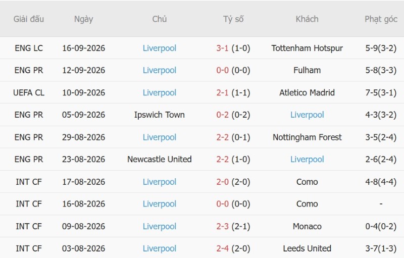 Nhận định, Soi kèo Bournemouth vs Liverpool 20h00 ngày 20/9: Chủ-khách chia điểm - Ảnh 4