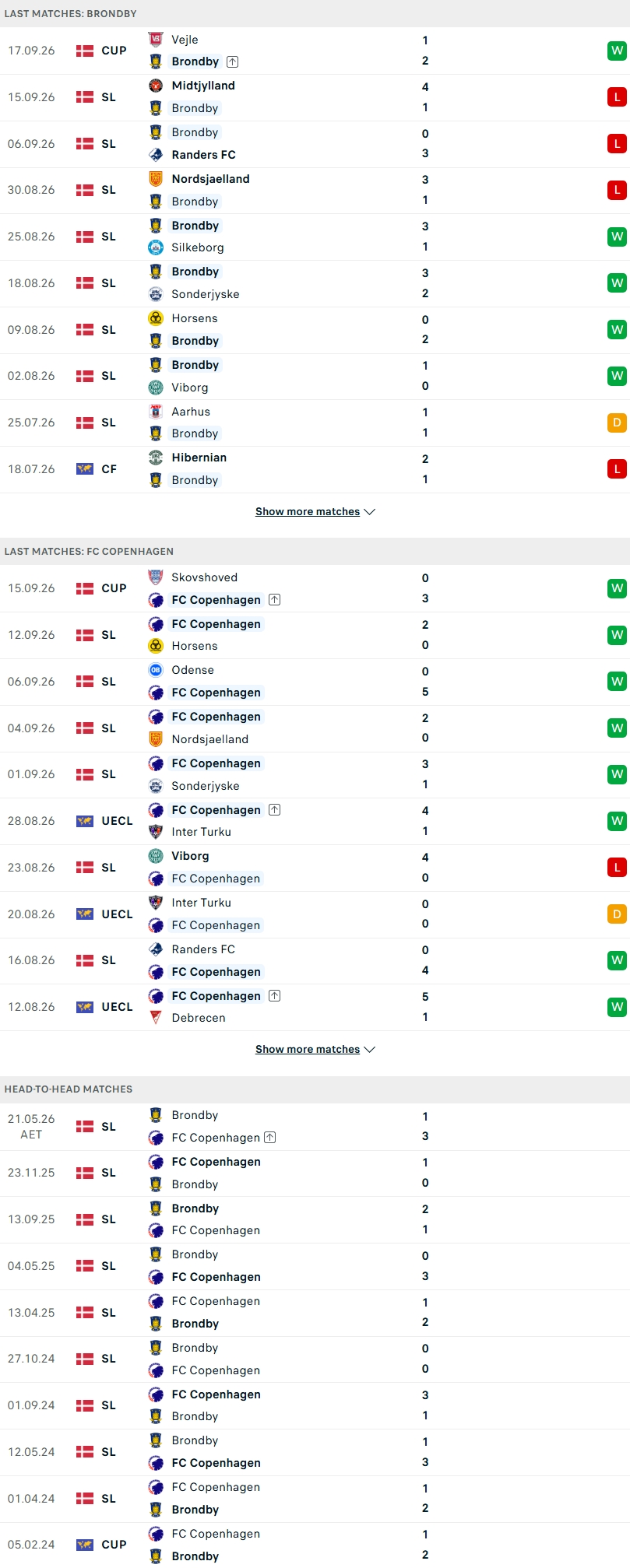 Nhận định, Soi kèo Brondby vs Copenhagen 19h00 ngày 20/9: Kỳ phùng địch thủ - Ảnh 1