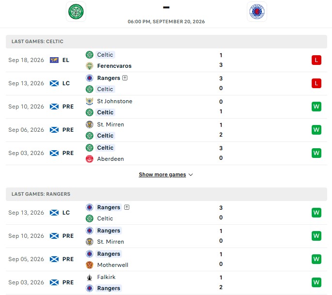 Nhận định, Soi kèo Celtic vs Rangers 18h00 ngày 20/09: Rút ngắn cách biệt - Ảnh 2