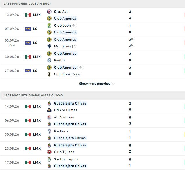 Nhận định, Soi kèo Club America vs Guadalajara 10h15 ngày 20/09: Khác biệt sân bãi - Ảnh 2