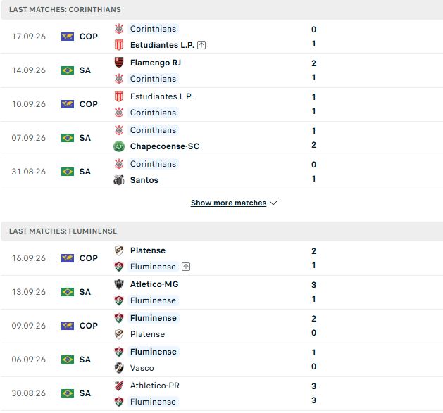 Nhận định, Soi kèo Corinthians vs Fluminense 02h00 ngày 21/09: Chia điểm - Ảnh 2