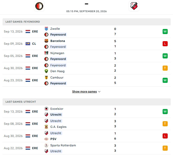 Nhận định, Soi kèo Feyenoord vs Utrecht 17h15 ngày 20/09: Sân nhà mở tiệc - Ảnh 2