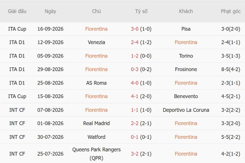 Nhận định, Soi kèo Fiorentina vs Napoli 17h30 ngày 20/9: Cửa-dưới ăn điểm - Ảnh 3