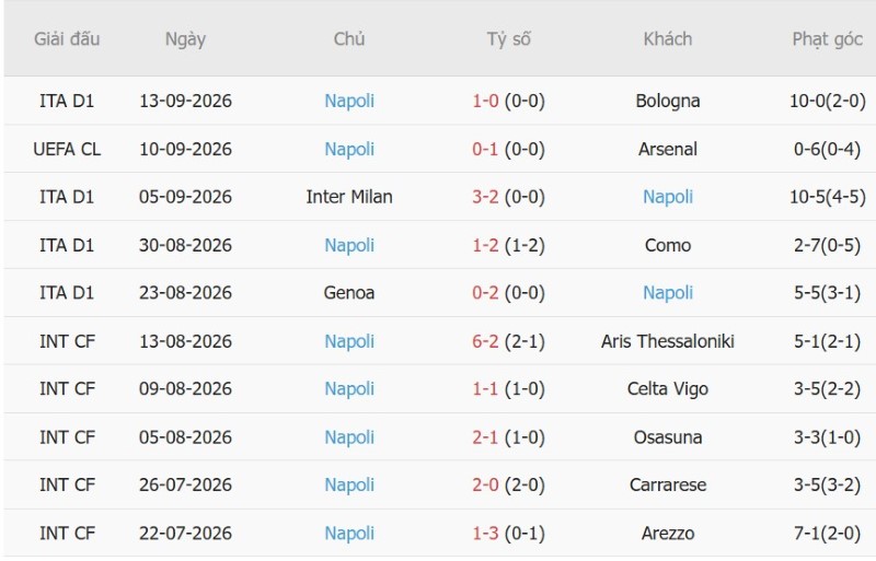 Nhận định, Soi kèo Fiorentina vs Napoli 17h30 ngày 20/9: Cửa-dưới ăn điểm - Ảnh 4