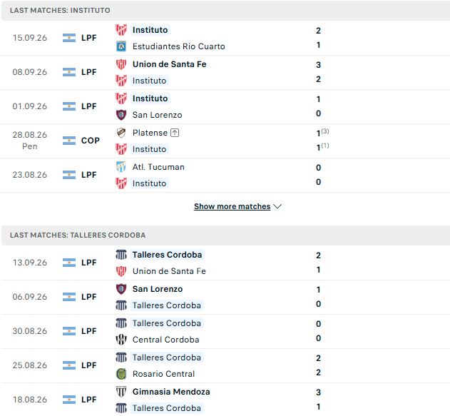 Nhận định, Soi kèo Instituto vs Talleres Cordoba 07h15 ngày 20/09: Chia điểm - Ảnh 2