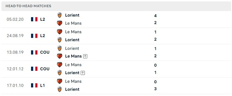 Nhận định, Soi kèo Le Mans vs Lorient 01h45 ngày 20/09: Khách lợi thế - Ảnh 3
