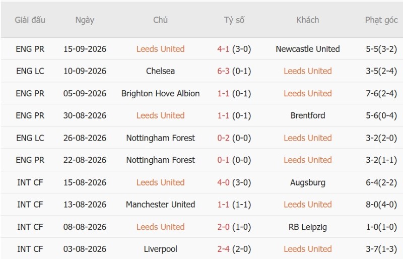 Nhận định, Soi kèo Leeds vs Crystal Palace 20h00 ngày 20/9: Hiện tượng bay cao - Ảnh 3