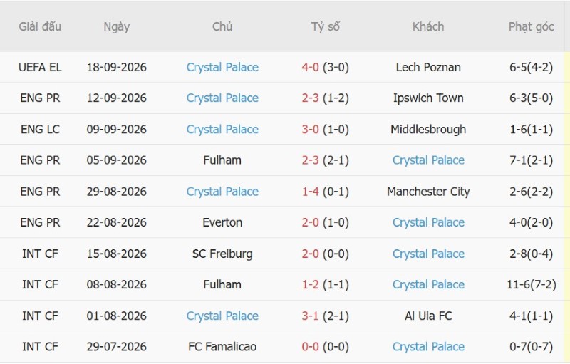 Nhận định, Soi kèo Leeds vs Crystal Palace 20h00 ngày 20/9: Hiện tượng bay cao - Ảnh 4