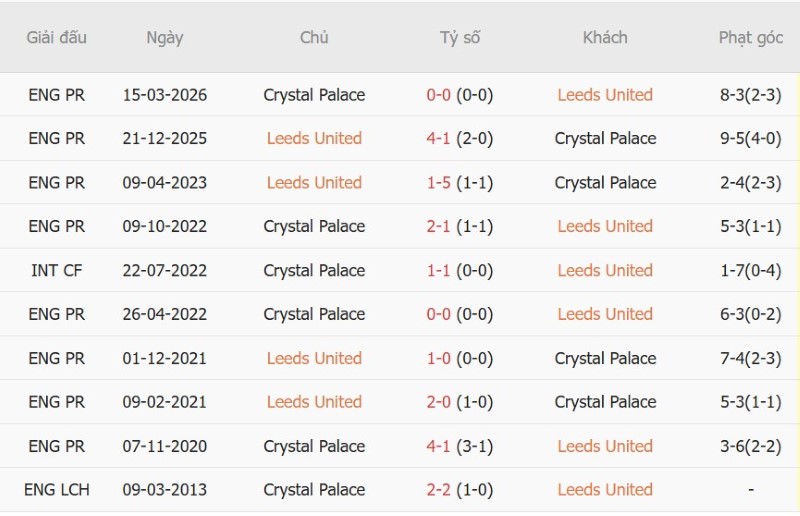 Nhận định, Soi kèo Leeds vs Crystal Palace 20h00 ngày 20/9: Hiện tượng bay cao - Ảnh 5