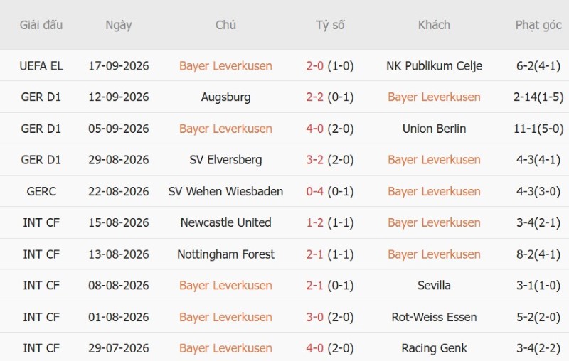 Nhận định, Soi kèo Leverkusen vs Leipzig 20h30 ngày 20/9: BayArena vang khải hoàn ca - Ảnh 3