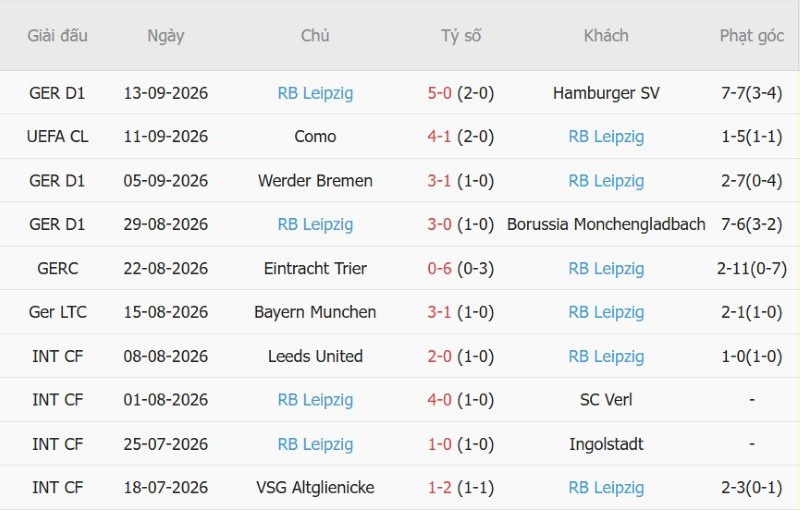 Nhận định, Soi kèo Leverkusen vs Leipzig 20h30 ngày 20/9: BayArena vang khải hoàn ca - Ảnh 4