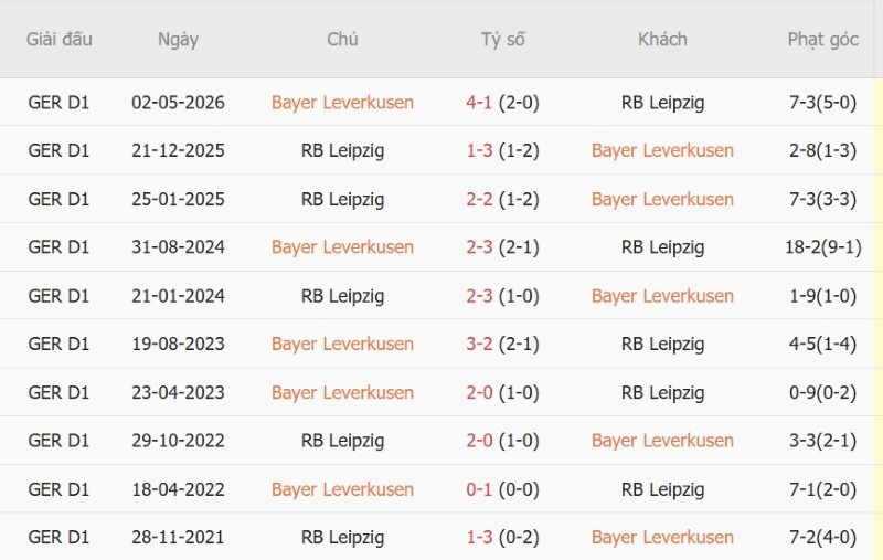 Nhận định, Soi kèo Leverkusen vs Leipzig 20h30 ngày 20/9: BayArena vang khải hoàn ca - Ảnh 5