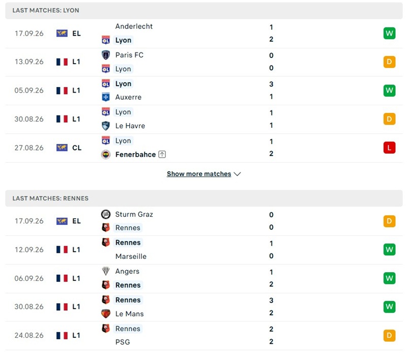 Nhận định, Soi kèo Lyon vs Rennes 01h45 ngày 20/09: Đại chiến cân tài - Ảnh 2