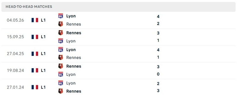 Nhận định, Soi kèo Lyon vs Rennes 01h45 ngày 20/09: Đại chiến cân tài - Ảnh 3