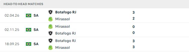 Nhận định, Soi kèo Mirassol vs Botafogo 03h00 ngày 20/09: Chia điểm - Ảnh 3