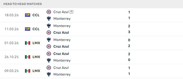 Nhận định, Soi kèo Monterrey vs Cruz Azul 08h00 ngày 20/09: Khách tự tin 3 điểm - Ảnh 3