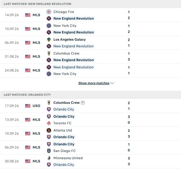 Nhận định, Soi kèo New England vs Orlando 06h30 ngày 20/09: 3 điểm ở lại - Ảnh 2