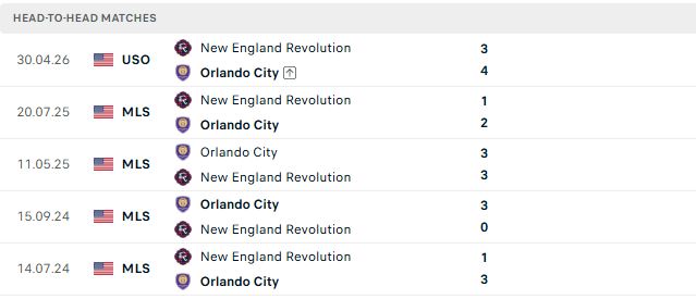 Nhận định, Soi kèo New England vs Orlando 06h30 ngày 20/09: 3 điểm ở lại - Ảnh 3