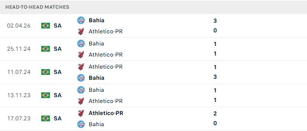 Nhận định, Soi kèo Paranaense vs Bahia 05h30 ngày 21/09: Lợi thế sân nhà - Ảnh 3