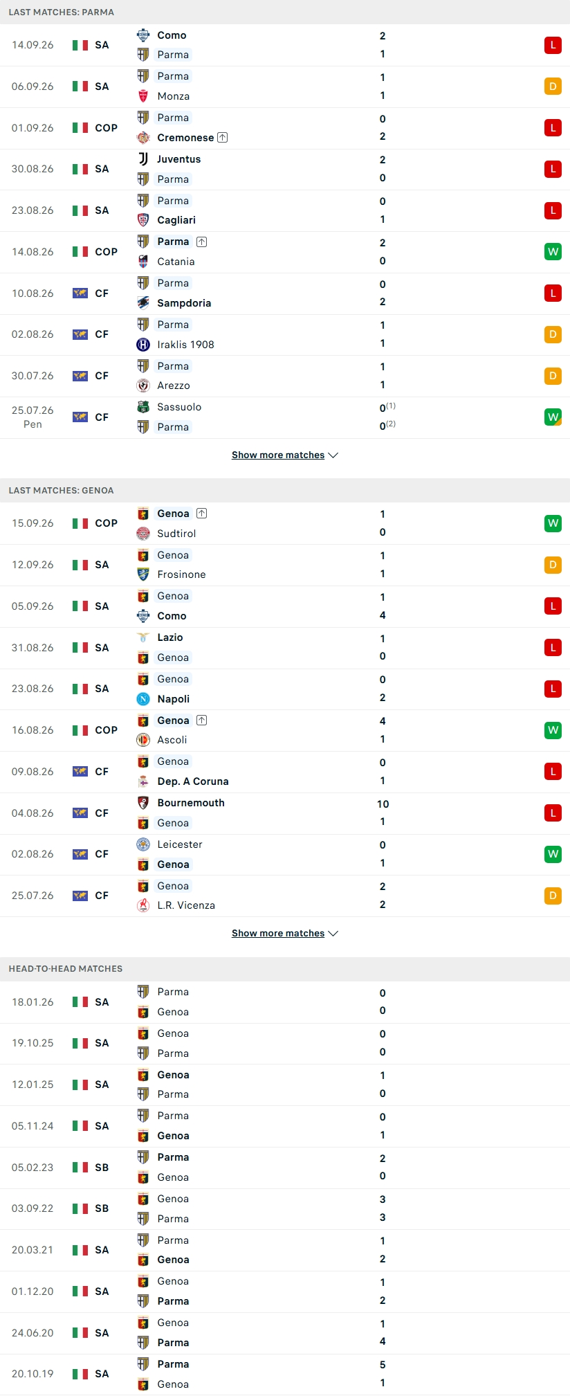 Nhận định, Soi kèo Parma vs Genoa 20h00 ngày 20/9: Kẻ cùng đường - Ảnh 2