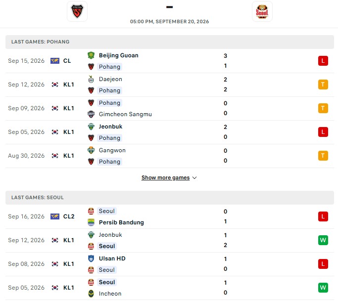 Nhận định, Soi kèo Pohang vs FC Seoul 17h00 ngày 20/09: Top 1 giương oai - Ảnh 2