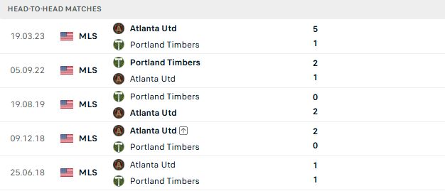 Nhận định, Soi kèo Portland Timbers vs Atlanta 10h00 ngày 20/09: Chủ nhà lại thắng - Ảnh 3