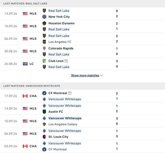 Nhận định, Soi kèo Real Salt Lake vs Vancouver Whitecaps 08h30 ngày 20/09: Át vía chủ nhà - Ảnh 2
