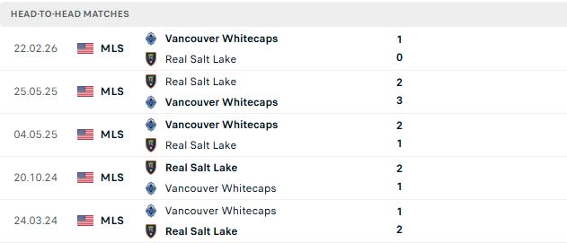 Nhận định, Soi kèo Real Salt Lake vs Vancouver Whitecaps 08h30 ngày 20/09: Át vía chủ nhà - Ảnh 3