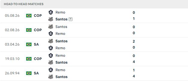 Nhận định, Soi kèo Remo vs Santos 04h30 ngày 20/09: Khách lấn chủ - Ảnh 3