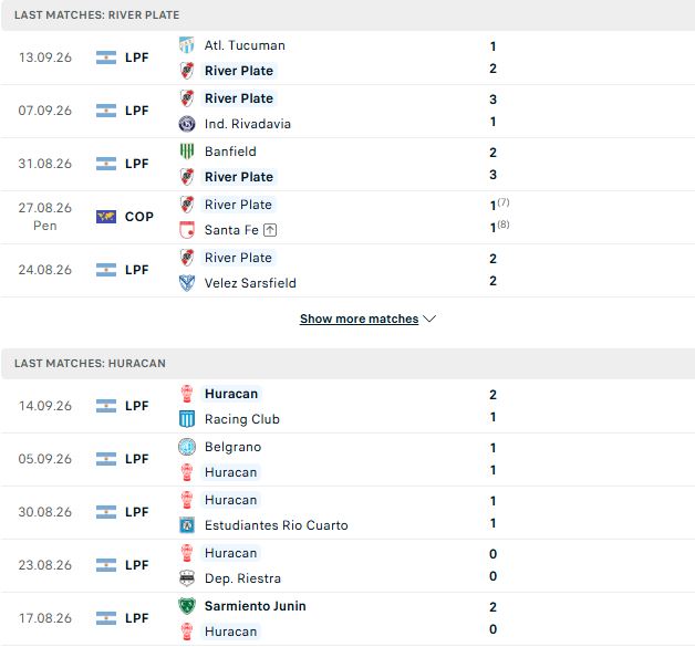 Nhận định, Soi kèo River Plate vs Huracan 05h00 ngày 20/09: Chủ thắng cách biệt - Ảnh 2