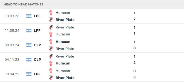 Nhận định, Soi kèo River Plate vs Huracan 05h00 ngày 20/09: Chủ thắng cách biệt - Ảnh 3