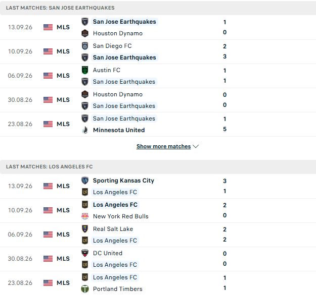 Nhận định, Soi kèo San Jose Earthquakes vs Los Angeles FC 06h30 ngày 20/09: Khách có 3 điểm - Ảnh 2