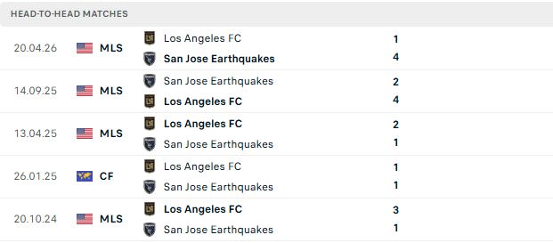 Nhận định, Soi kèo San Jose Earthquakes vs Los Angeles FC 06h30 ngày 20/09: Khách có 3 điểm - Ảnh 3