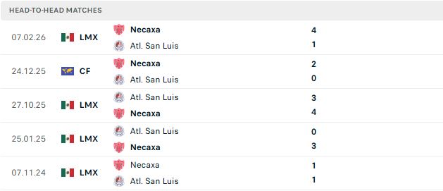 Nhận định, Soi kèo San Luis vs Necaxa 06h00 ngày 20/09: Tin vào chủ nhà - Ảnh 3