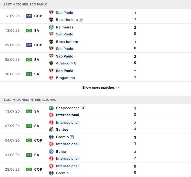 Nhận định, Soi kèo Sao Paulo vs Internacional 07h00 ngày 20/09: Mỗi đội một điểm - Ảnh 2