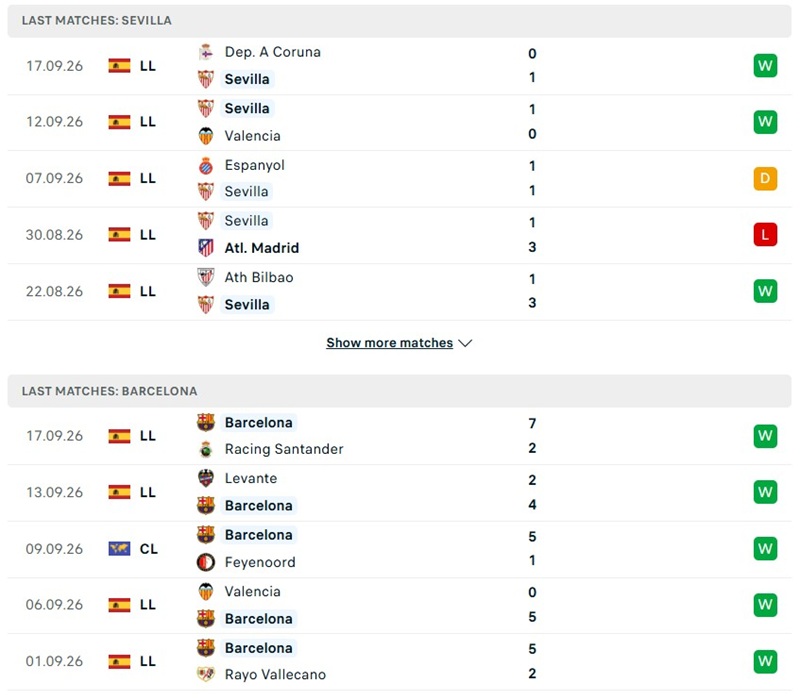 Nhận định, Soi kèo Sevilla vs Barcelona 02h00 ngày 20/09: Khách áp đảo - Ảnh 2