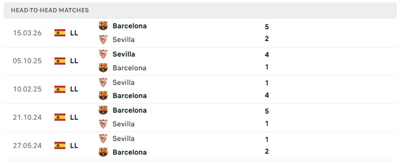 Nhận định, Soi kèo Sevilla vs Barcelona 02h00 ngày 20/09: Khách áp đảo - Ảnh 3