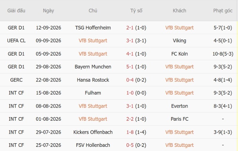 Nhận định, Soi kèo Stuttgart vs Dortmund 23h30 ngày 19/9: Bắn hạ Thiên nga - Ảnh 3