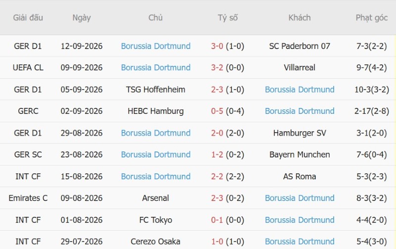 Nhận định, Soi kèo Stuttgart vs Dortmund 23h30 ngày 19/9: Bắn hạ Thiên nga - Ảnh 4