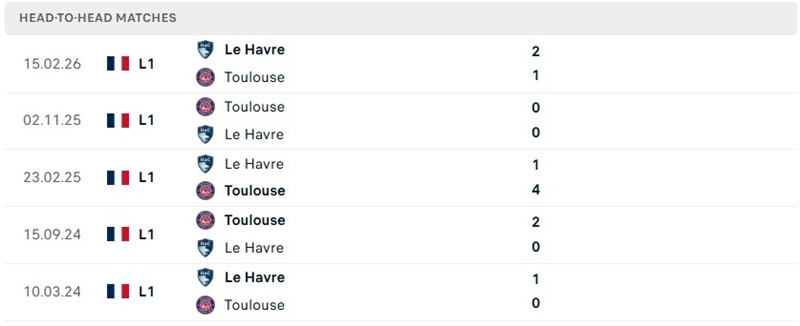 Nhận định, Soi kèo Toulouse vs Le Havre 01h45 ngày 20/09: Chủ nhà quyết thắng - Ảnh 3