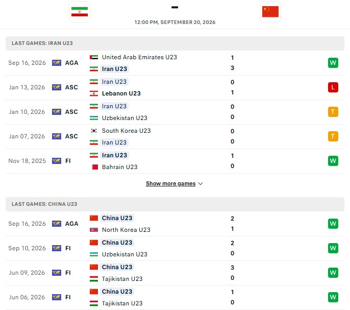 Nhận định, Soi kèo U23 Iran vs U23 Trung Quốc 12h00 ngày 20/09: Chia đôi niềm vui - Ảnh 2