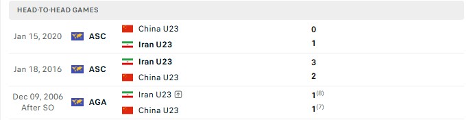 Nhận định, Soi kèo U23 Iran vs U23 Trung Quốc 12h00 ngày 20/09: Chia đôi niềm vui - Ảnh 3