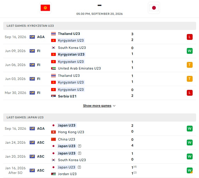 Nhận định, Soi kèo U23 Kyrgyzstan vs U23 Nhật Bản 17h30 ngày 20/09: Không muốn thắng đậm - Ảnh 2