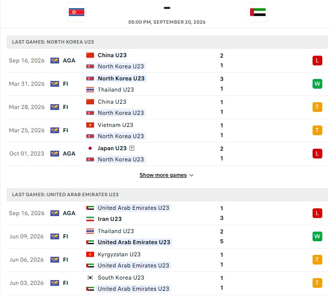 Nhận định, Soi kèo U23 Triều Tiên vs U23 UAE 17h00 ngày 20/09: Chia tay rực rỡ - Ảnh 2