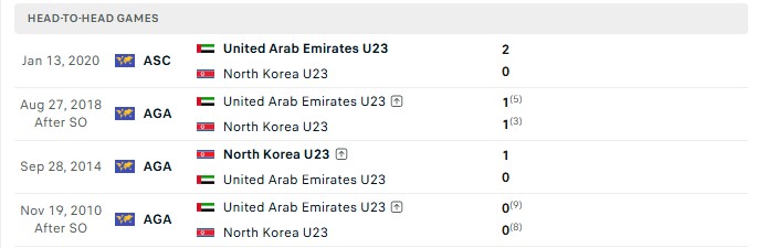 Nhận định, Soi kèo U23 Triều Tiên vs U23 UAE 17h00 ngày 20/09: Chia tay rực rỡ - Ảnh 3
