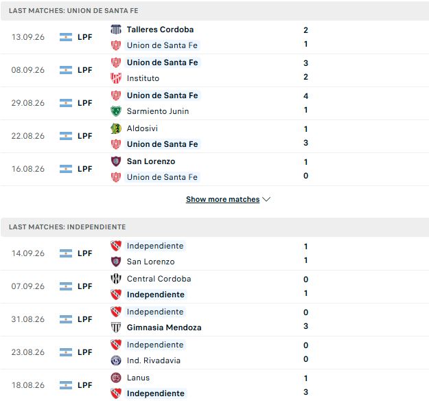Nhận định, Soi kèo Union de Santa Fe vs Independiente 02h45 ngày 20/09: Hòa là đẹp - Ảnh 2