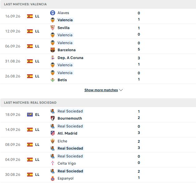Nhận định, Soi kèo Valencia vs Sociedad 02h00 ngày 21/09: Tiếp đà hưng phấn - Ảnh 2