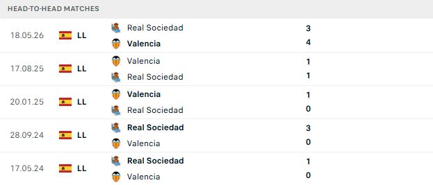 Nhận định, Soi kèo Valencia vs Sociedad 02h00 ngày 21/09: Tiếp đà hưng phấn - Ảnh 3